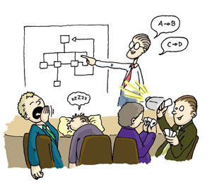 Your presentations – winning or losing business? image