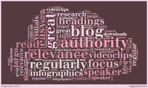 Word cloud for blogs