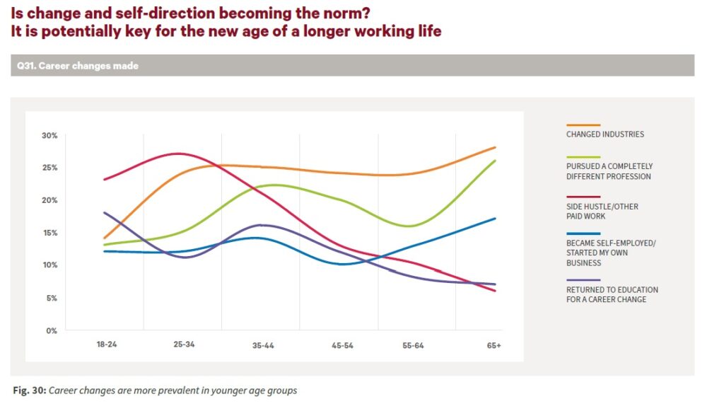 Building longevity-ready workplaces in the UK - Canada Life