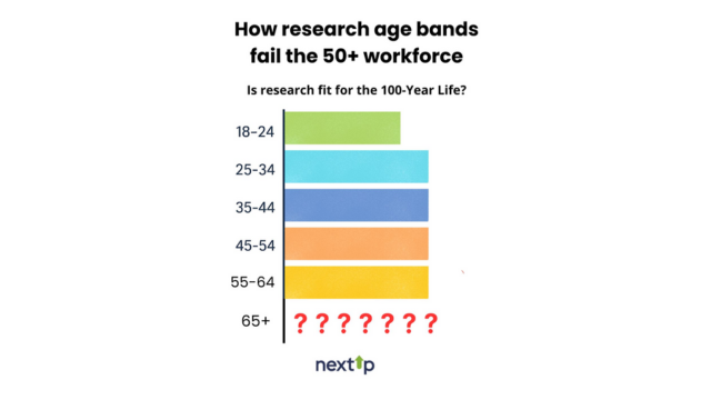 Why longevity research matters and how employers can lead the way image