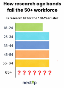 Research Age Bands
