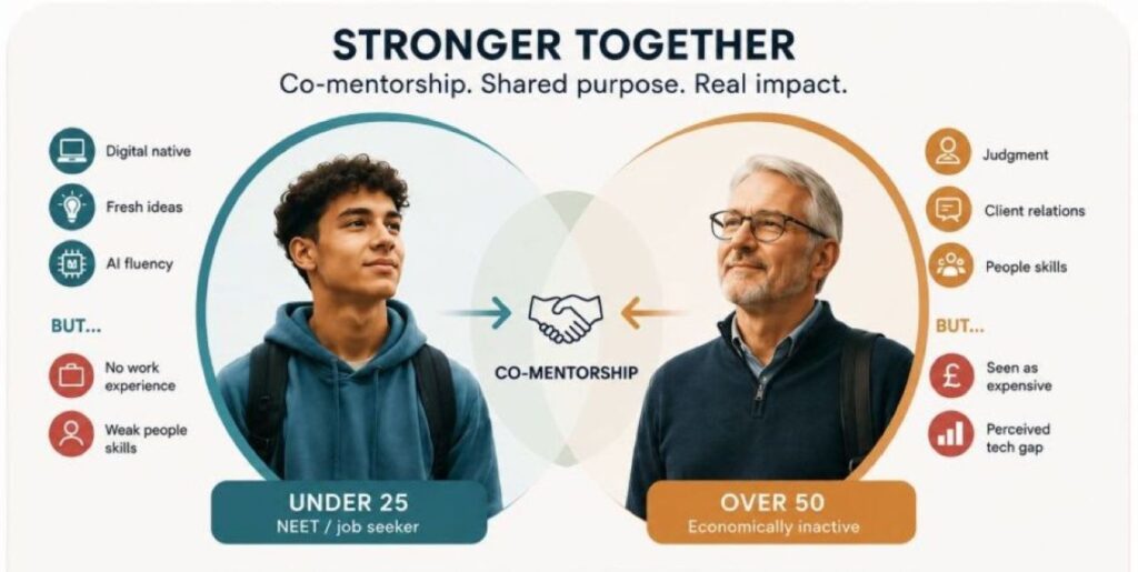 The Two-for-One: A Serious Policy Proposal for Two Forgotten Generations image